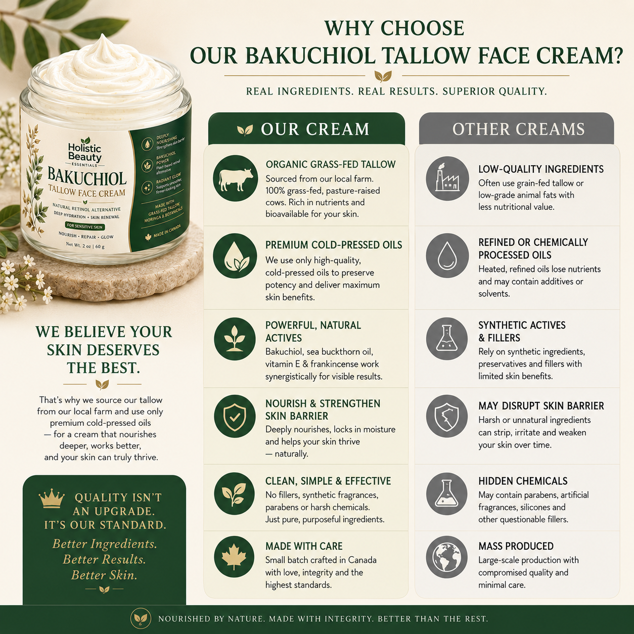 Bakuchiol Tallow Face Cream for Sensitive Skin | Natural Hydrating Moisturizer
